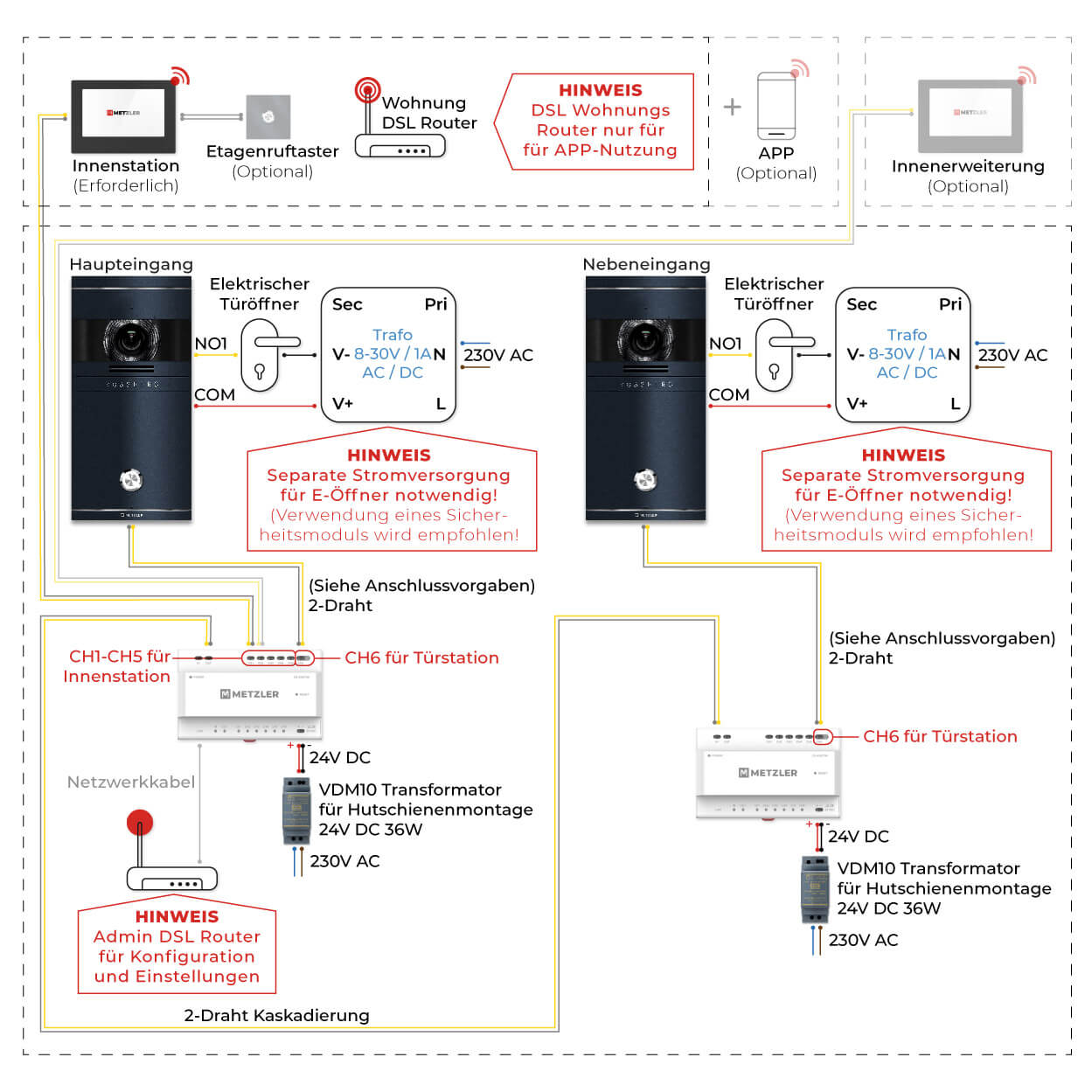 Anschlussschema: 2-Draht IP mit 2 Türstationen