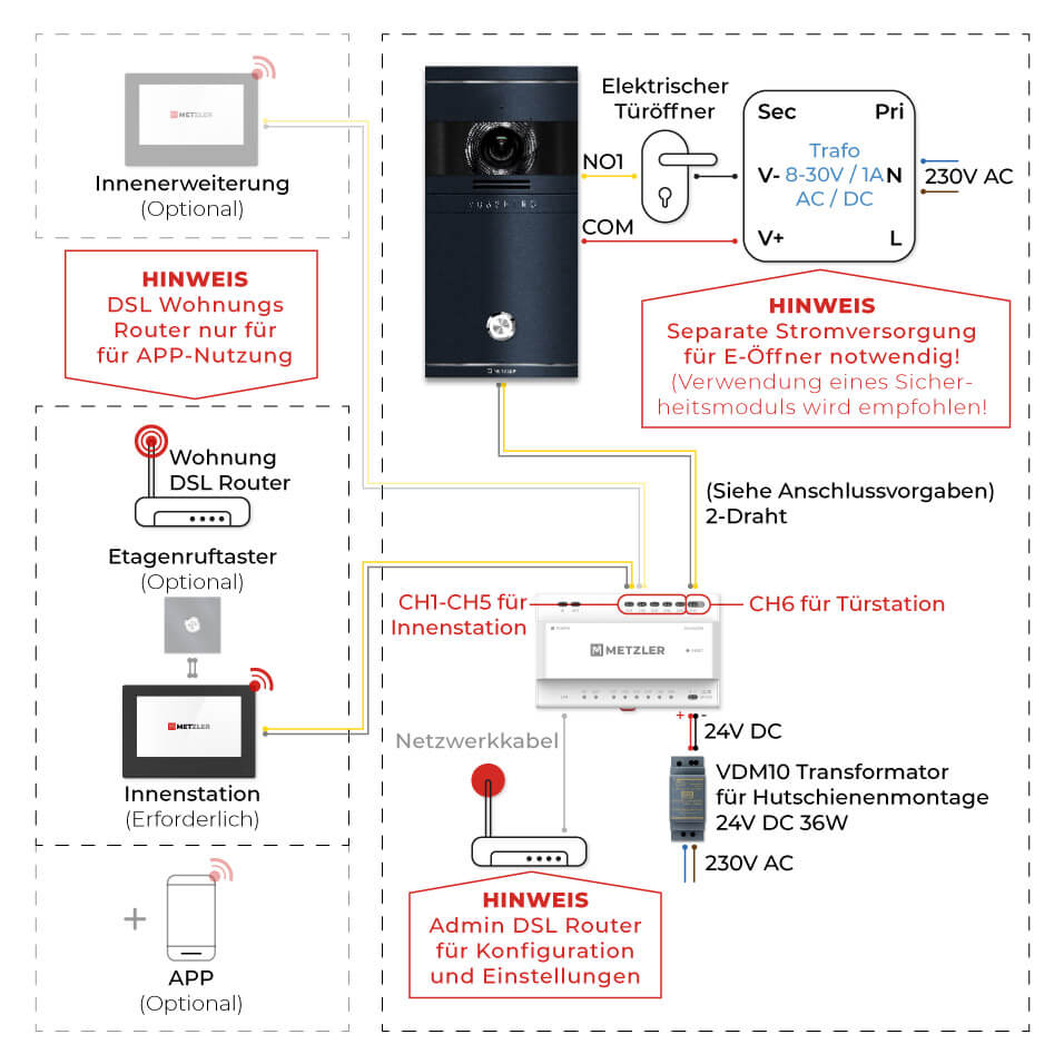 Anschlussschema: 2-Draht IP