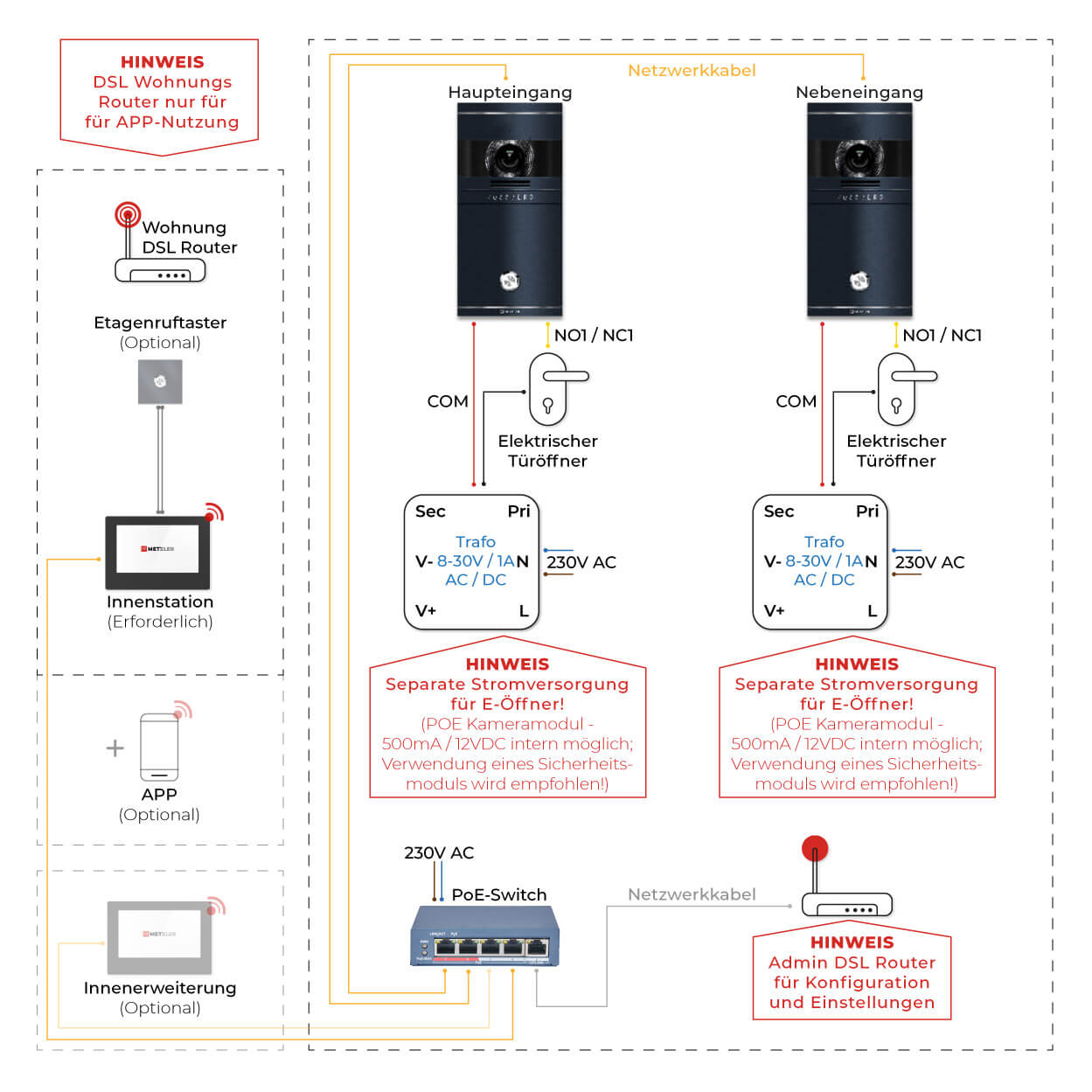 Anschlussschema: PoE-Switch mit 2 Türstationen